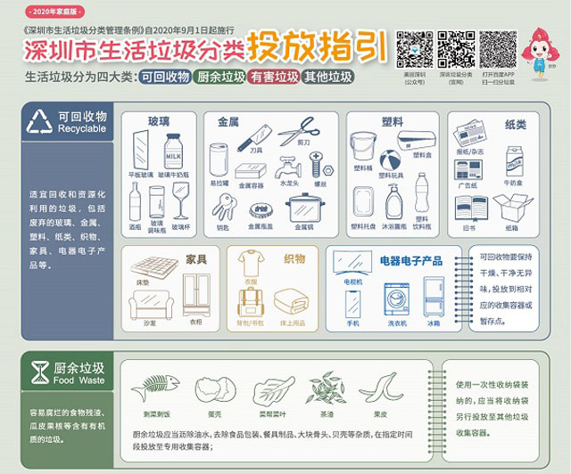 垃圾分類有害垃圾桶狐貍圖片